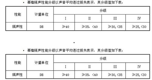 幕墻及鋁合金門窗分包工程設(shè)計(jì)技術(shù)要求