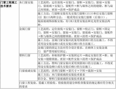 金屬門窗工程施工技術(shù)精講 二建《專業(yè)工程管理與實(shí)務(wù)（建筑工程）》第15講