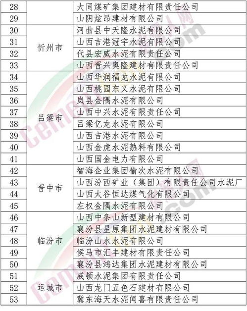 停了 水泥停產 煤炭限產 有協會發文限產50 救市