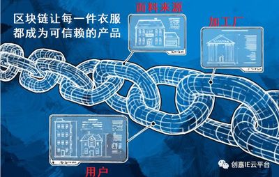 &ldquo;區塊鏈&rdquo;遇上服裝廠--紡織、制衣產業有哪些顛覆和機遇?!